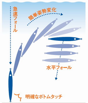 ブルーブルー コニファー190g