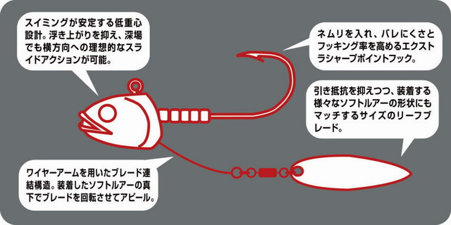 スイミングテンヤキラキラ